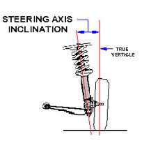 Steering axis inclination - how much is too much!